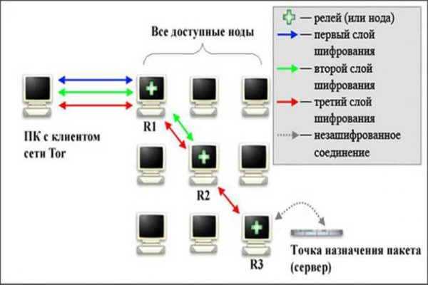 Кракен магазин