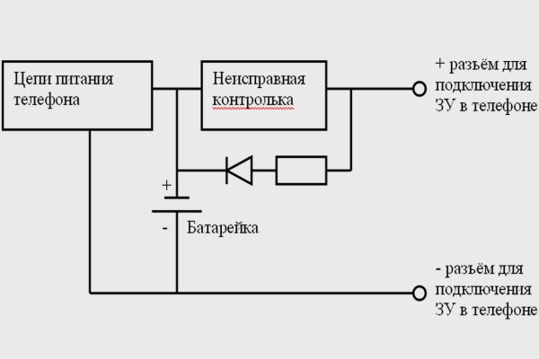 Кракен телеграм каналы